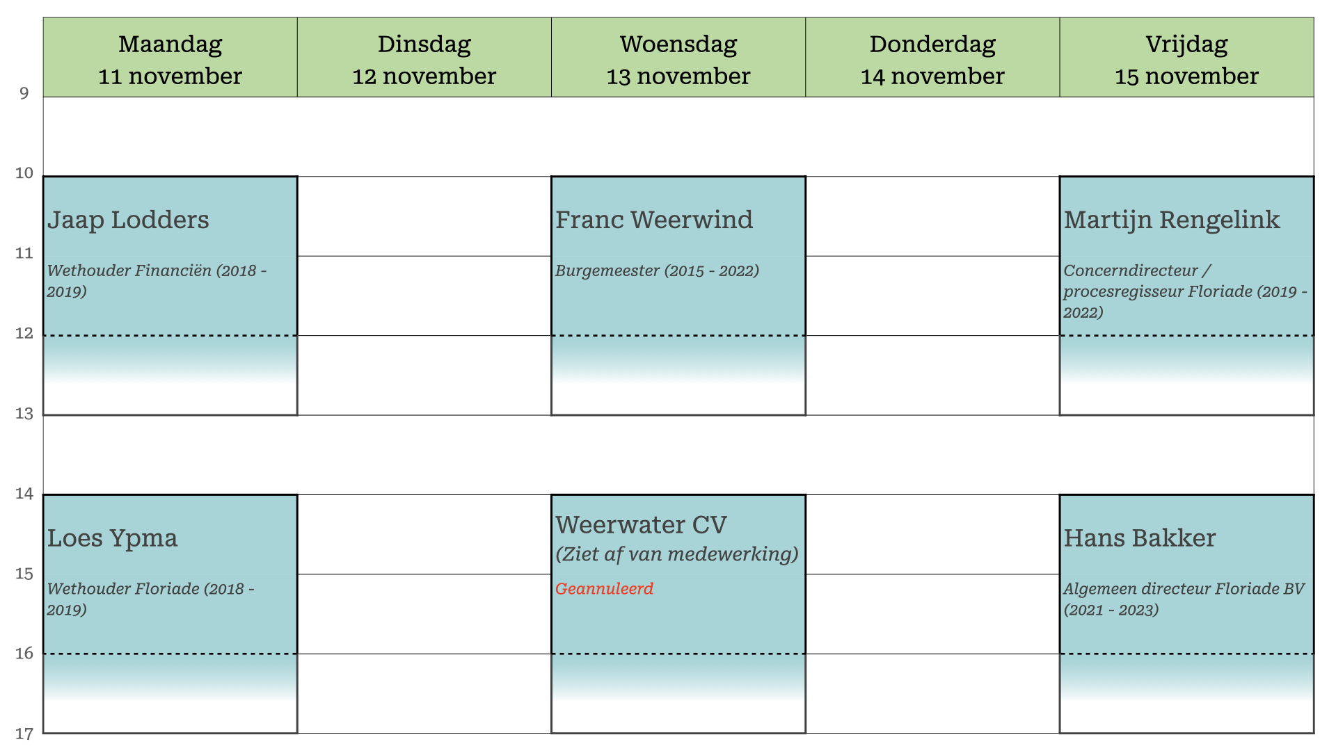 Blokkenschema raadsenquete Floriade week 46