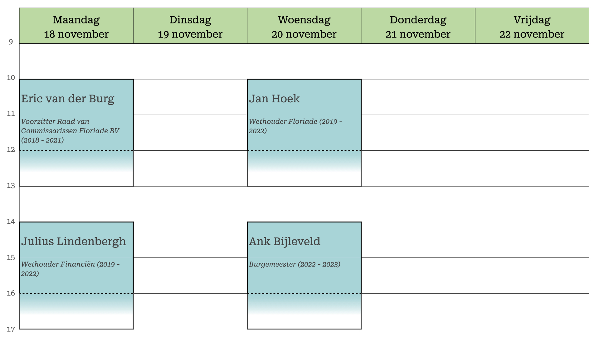 Blokkenschema raadsenquete Floriade week 47